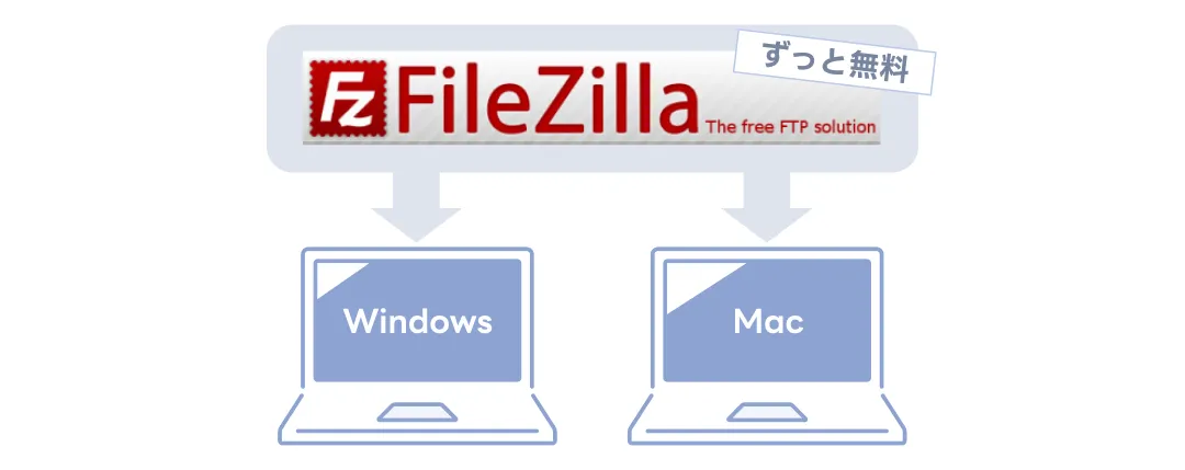 FileZilla はずっと完全無料・MacでもOK