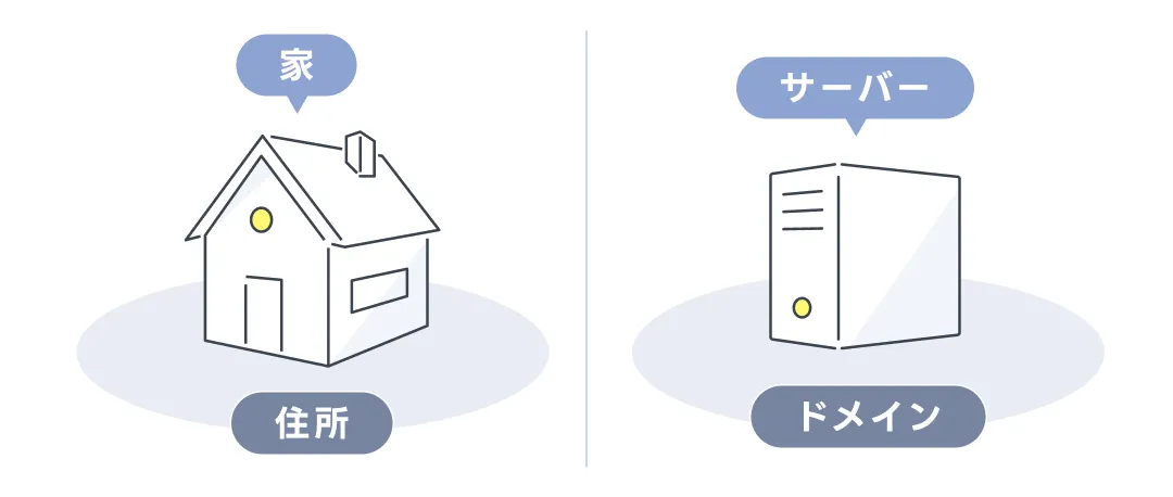 Webサイトの公開に必要なものは「土地と住所」