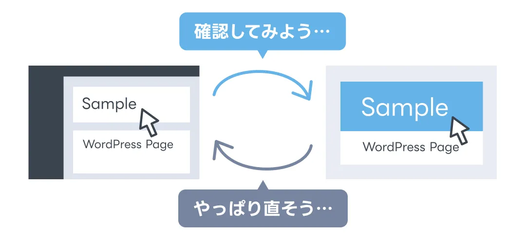 WordPress 管理画面の使い方